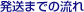 �����܂ł̗���