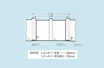 カバー必要枚数の算出方法