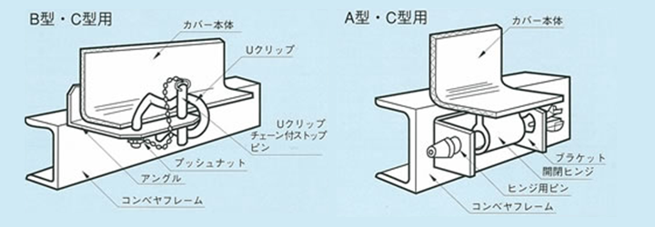 コンベヤカバーの取付け方式・見取図