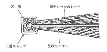 KM式ワイプレシール